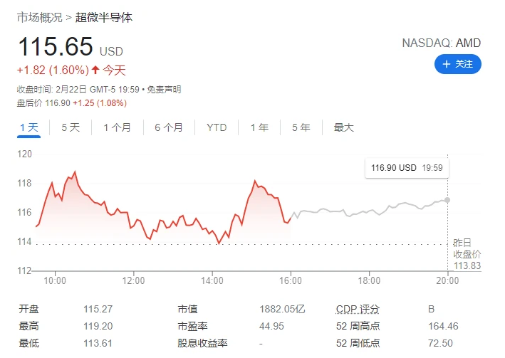 红蓝之争逆转!AMD市值再超英特尔