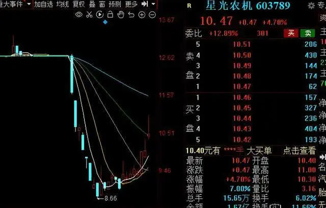“A股织布机”反转了?横盘半年暴跌又大涨,发生了什么?