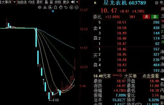 “A股织布机”反转了？横盘半年暴跌又大涨，发生了什么？